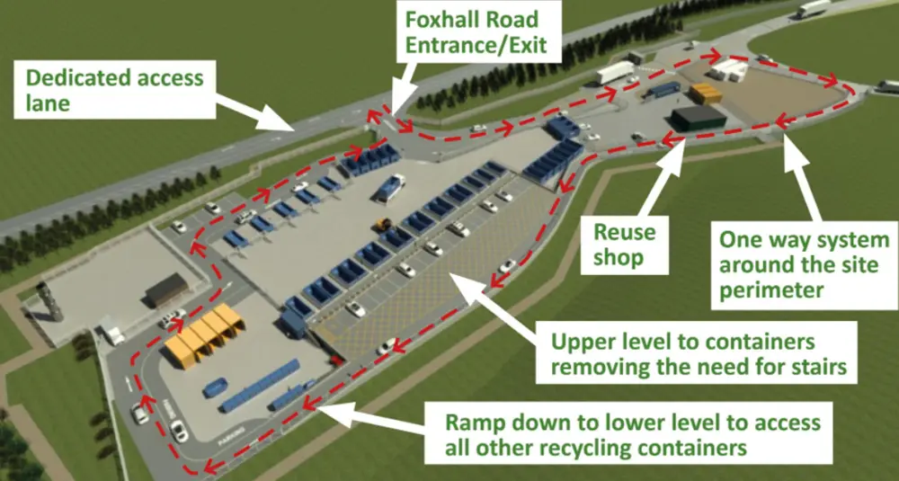 Labelled site plan of Foxhall Recycling Centre redevelopment.